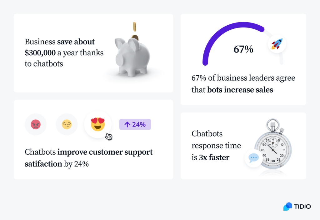Benefits of chatbots
