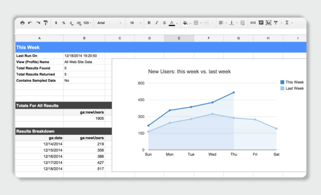 WordPress Google Sheets integration for analysis