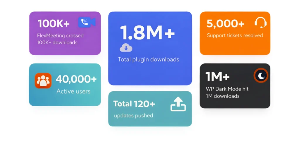 WPPOOL products at scale 2025