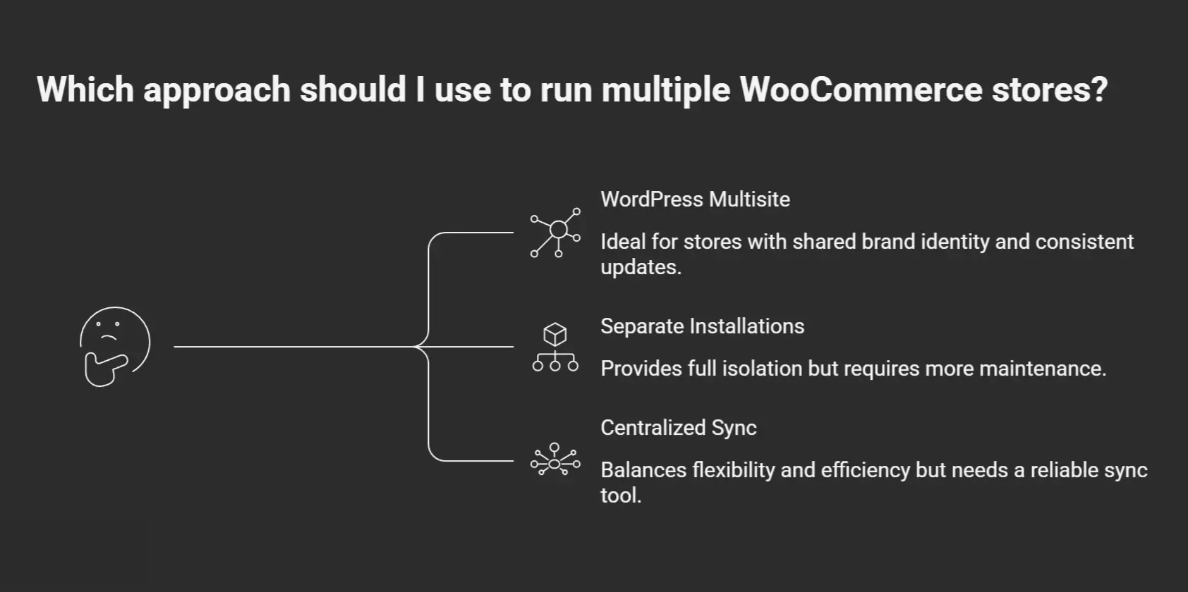 Three Ways to Run Multiple WooCommerce Stores