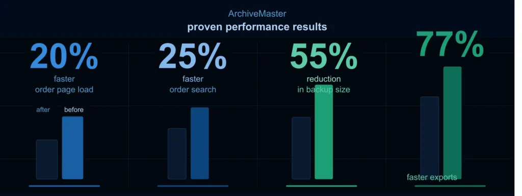 ArchiveMaster result