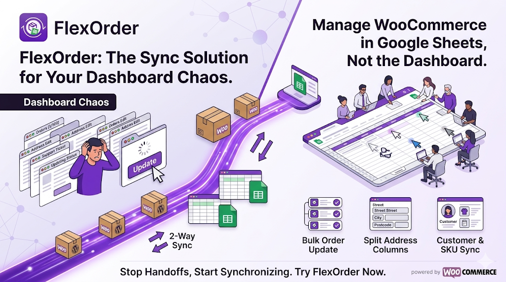 A modern infographic illustrating the operational difference between manual order management in a bloated WordPress dashboard versus a streamlined, collaborative Google Sheet. The visualization highlights core benefits of two-way synchronization, including real-time order status updates, advanced bulk product editing, and professional wholesale/manual order creation without ever logging into the WooCommerce admin.
