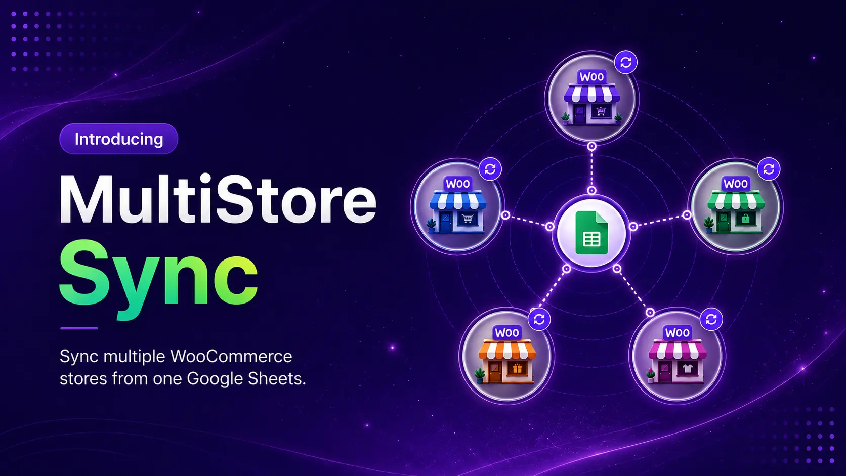 an Image showing multiple store connected to a single Google Sheets. With a heading "Introducing MultiStore Sync"